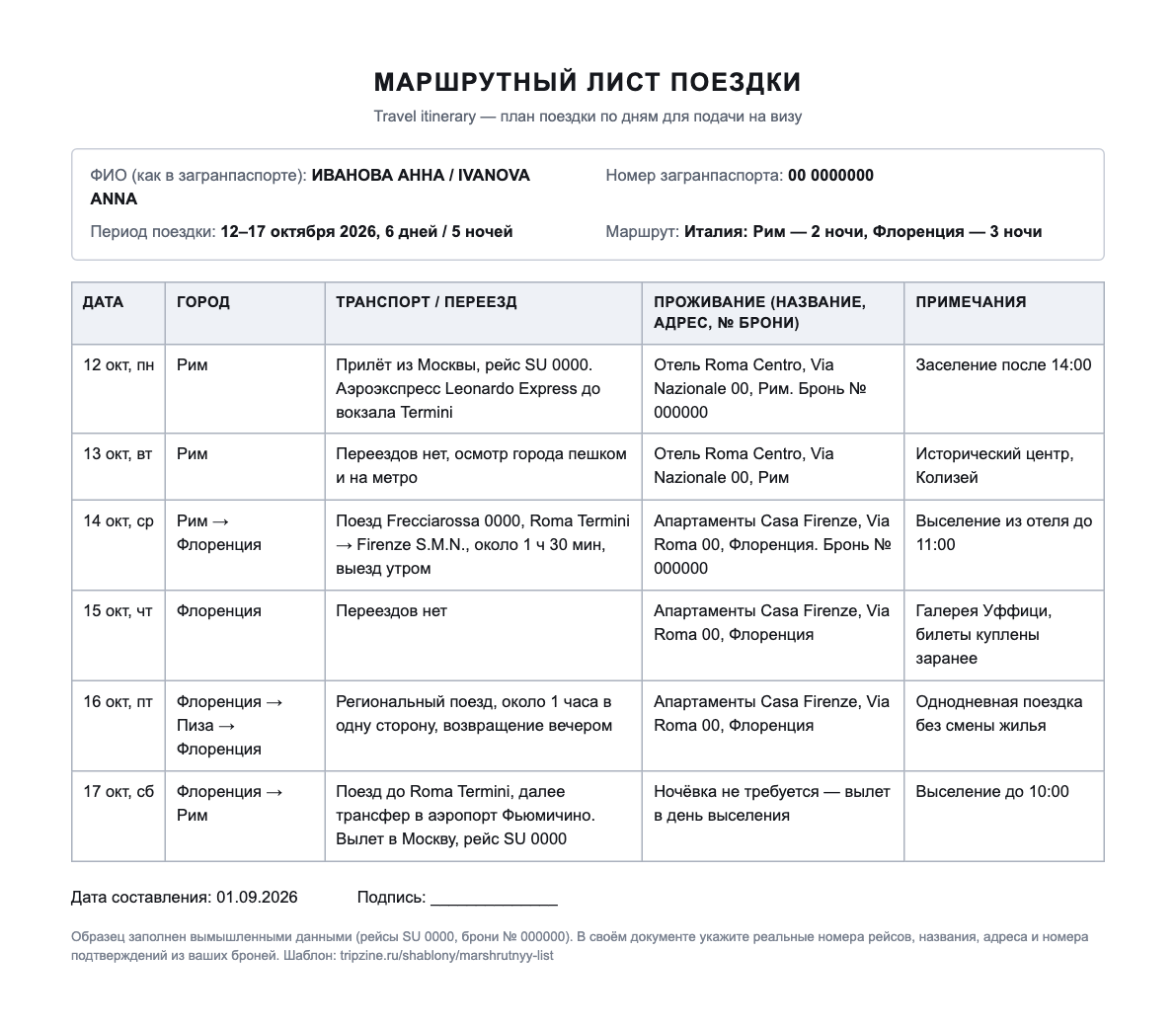 Образец заполненного маршрутного листа: таблица по дням поездки по Италии с датами, городами, транспортом и адресами проживания